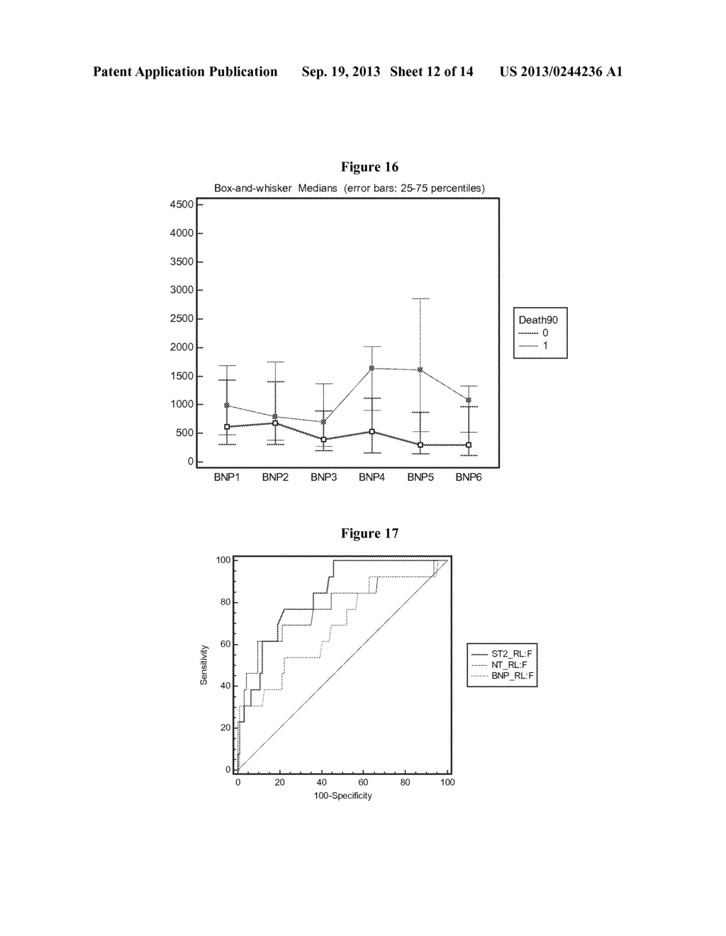 PREDICTING RISK OF MAJOR ADVERSE CARDIAC EVENTS - diagram, schematic, and image 13