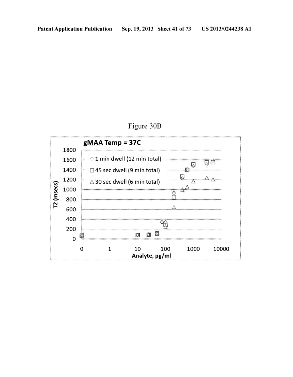 NMR SYSTEMS AND METHODS FOR THE RAPID DETECTION OF ANALYTES - diagram, schematic, and image 42