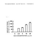 COMPOUNDS HAVING ACTIVITY OF SUPPRESSING ACTIVATION OF TGF-BETA RECEPTOR,     METHOD FOR SCREENING OF THE COMPOUNDS, AND COMPOSITION FOR PREVENTING OR     TREATING DISEASE CAUSED BY HEPATITIS C VIRUS diagram and image