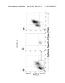 Compositions and Methods for Treating and Diagnosing Cancer diagram and image