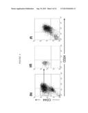 Compositions and Methods for Treating and Diagnosing Cancer diagram and image