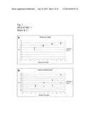 Production of proteins in filamentous fungi diagram and image