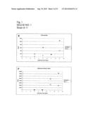 Production of proteins in filamentous fungi diagram and image