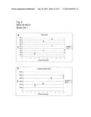 Production of proteins in filamentous fungi diagram and image