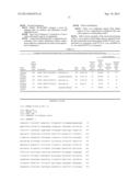 Production of proteins in filamentous fungi diagram and image