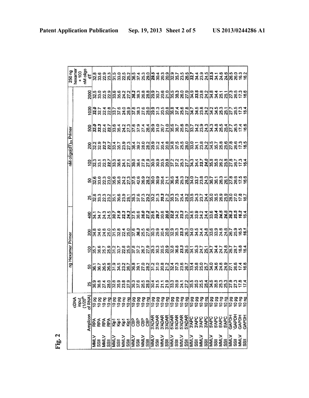 COMPOSITIONS AND METHODS FOR cDNA SYNTHESIS - diagram, schematic, and image 03