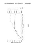 PROCESS AND COMPOSITION FOR MANUFACTURE OF A MICROBIAL-BASED PRODUCT diagram and image