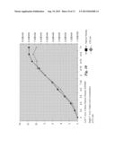 PROCESS AND COMPOSITION FOR MANUFACTURE OF A MICROBIAL-BASED PRODUCT diagram and image