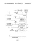 Flow Cytometer Sorter diagram and image