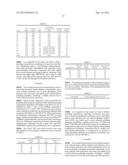 CMP COMPOSITIONS SELECTIVE FOR OXIDE AND NITRIDE WITH HIGH REMOVAL RATE     AND LOW DEFECTIVITY diagram and image