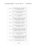 PROCESS CONTROL METHODS FOR CMP (CHEMICAL MECHANICAL POLISHING) AND OTHER     POLISHING METHODS USED TO FORM SEMICONDUCTOR DEVICES diagram and image