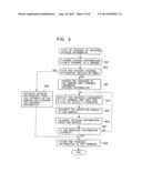 Information Processing Apparatus and Method, Information Processing     System, and Transmission Medium diagram and image