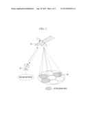 APPARATUS AND METHOD FOR ALLOCATING RESOURCE IN MULTI-BEAM SATELLITE     COMMUNICATION diagram and image