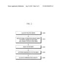 APPARATUS AND METHOD FOR ALLOCATING RESOURCE IN MULTI-BEAM SATELLITE     COMMUNICATION diagram and image