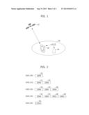 APPARATUS AND METHOD FOR ALLOCATING RESOURCE IN COMMUNICATION SYSTEM diagram and image