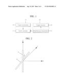 METHOD OF ANALYZING INTERFERENCE BETWEEN HETEROGENEOUS WIRELESS     COMMUNICATION SYSTEMS diagram and image