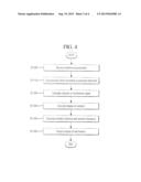 METHOD OF ANALYZING INTERFERENCE BETWEEN HETEROGENEOUS WIRELESS     COMMUNICATION SYSTEMS diagram and image