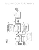 Method and System for Removal of Noise in Signal diagram and image