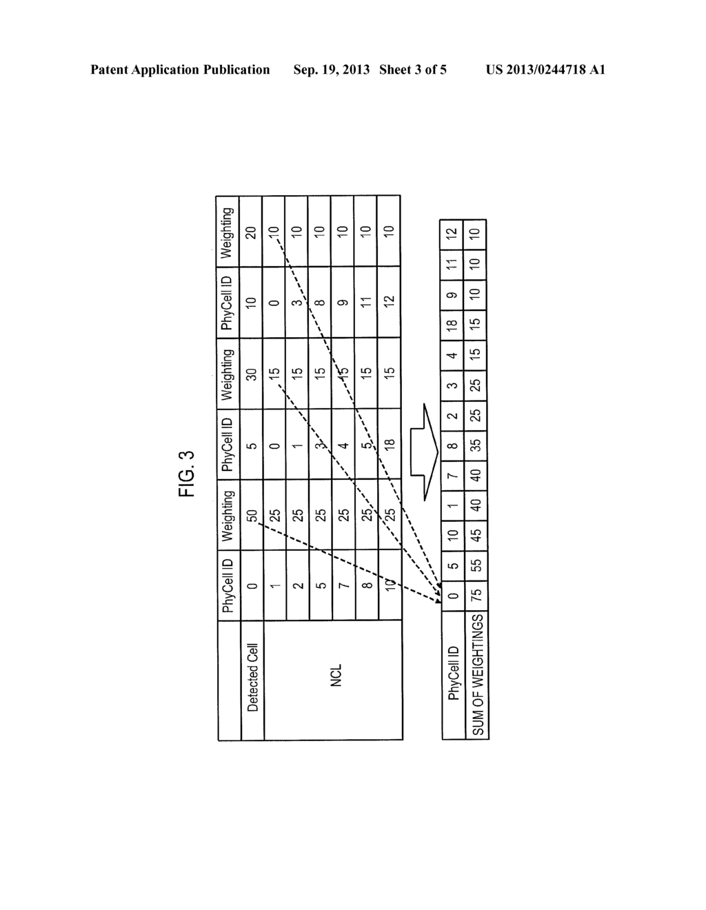 NEIGHBOR CELL LIST AUTOMATIC CONFIGURATION APPARATUS AND METHOD FOR     SELF-ORGANIZING NETWORK AND MOBILE TELECOMMUNICATION SYSTEM FOR THE SAME - diagram, schematic, and image 04
