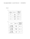 GAME APPARATUS, STORAGE MEDIUM STORING GAME PROGRAM AND GAME CONTROLLING     METHOD diagram and image