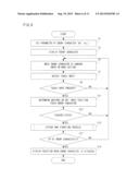 GAME APPARATUS, STORAGE MEDIUM STORING GAME PROGRAM AND GAME CONTROLLING     METHOD diagram and image