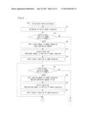 GAME APPARATUS, STORAGE MEDIUM STORING GAME PROGRAM AND GAME CONTROLLING     METHOD diagram and image