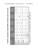 EVALUATING MMP EXPRESSION IN PATIENT STRATIFICATION AND OTHER THERAPEUTIC,     DIAGNOSTIC AND PROGNOSTIC METHODS FOR CANCER diagram and image