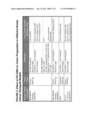 EVALUATING MMP EXPRESSION IN PATIENT STRATIFICATION AND OTHER THERAPEUTIC,     DIAGNOSTIC AND PROGNOSTIC METHODS FOR CANCER diagram and image