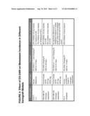 EVALUATING MMP EXPRESSION IN PATIENT STRATIFICATION AND OTHER THERAPEUTIC,     DIAGNOSTIC AND PROGNOSTIC METHODS FOR CANCER diagram and image