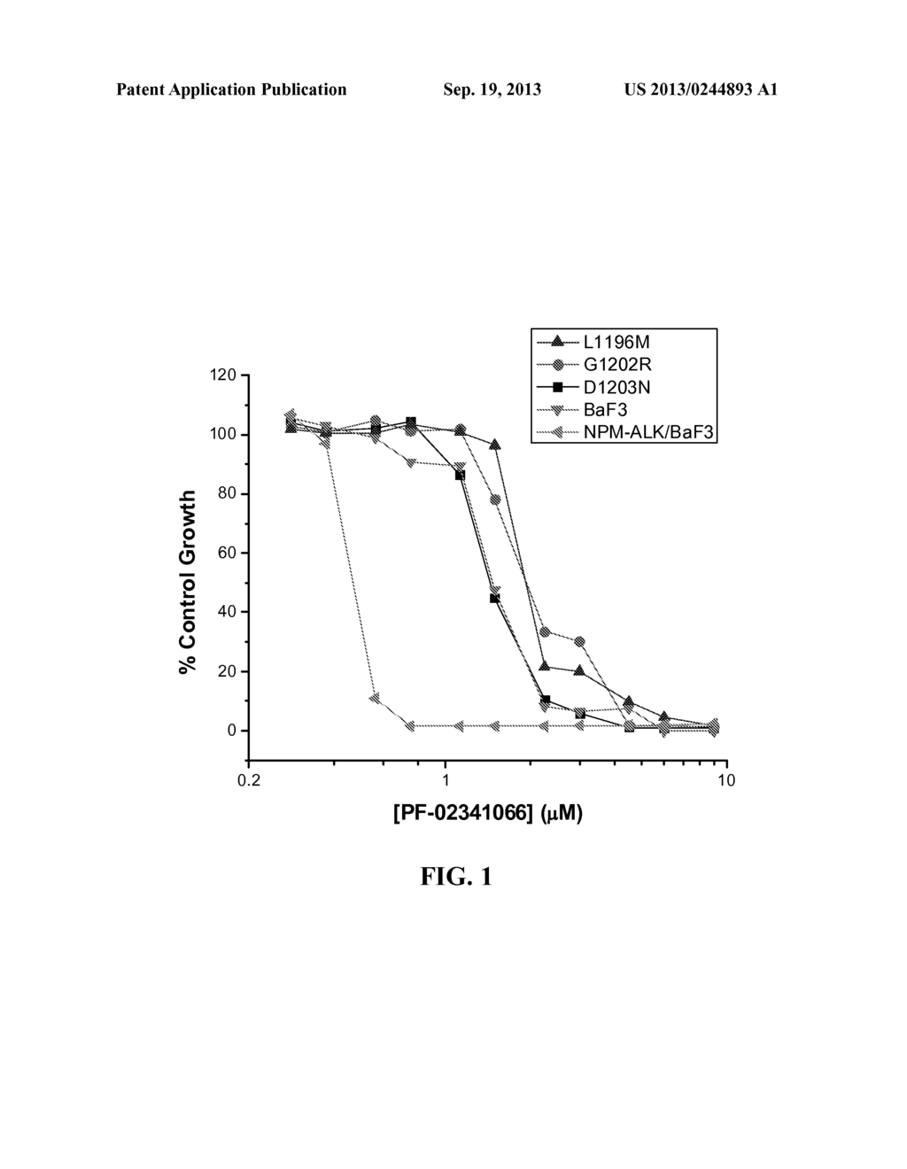 Methods And Compositions For The Diagnosis And Treatment Of Cancer     Resistant To Anaplastic Lymphoma Kinase (ALK) Kinase Inhibitors - diagram, schematic, and image 02