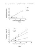 MOLECULES MIMICKING AN AUTOANTIBODY IDIOTYPE AND COMPOSITIONS CONTAINING     SAME diagram and image