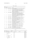 POLYNUCLEOTIDES ENCODING SIGNAL PEPTIDE-CONTAINING MOLECULES diagram and image