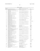 POLYNUCLEOTIDES ENCODING SIGNAL PEPTIDE-CONTAINING MOLECULES diagram and image