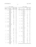 POLYNUCLEOTIDES ENCODING SIGNAL PEPTIDE-CONTAINING MOLECULES diagram and image