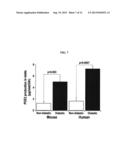 E-PROSTANOID RECEPTOR, PTGER3, AS A NOVEL ANTI-DIABETIC THERAPEUTIC TARGET diagram and image