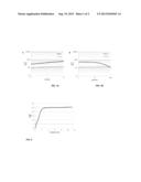 HYALURONIC ACID-COLLAGEN MATRICES FOR DERMAL FILLING AND VOLUMIZING     APPLICATIONS diagram and image