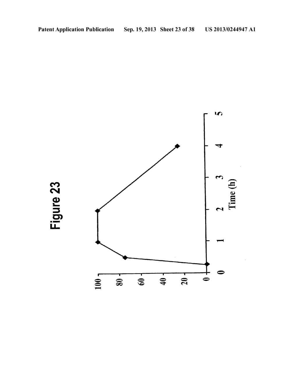 METHODS AND COMPOSITIONS RELATED TO IMPROVING PROPERTIES OF     PHARMACOLOGICAL AGENTS TARGETING NERVOUS SYSTEM - diagram, schematic, and image 24