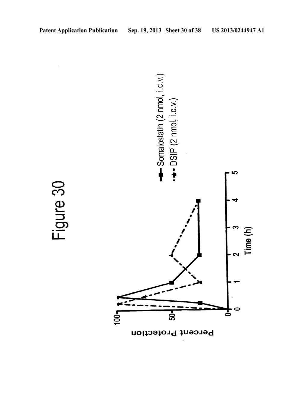 METHODS AND COMPOSITIONS RELATED TO IMPROVING PROPERTIES OF     PHARMACOLOGICAL AGENTS TARGETING NERVOUS SYSTEM - diagram, schematic, and image 31