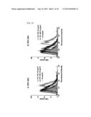 NOVEL ANTICANCER AGENTS COMPRISING PEPTIDES WITH CANCER-SPECIFIC TOXICITY diagram and image