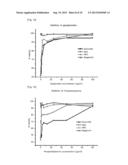 NOVEL ANTICANCER AGENTS COMPRISING PEPTIDES WITH CANCER-SPECIFIC TOXICITY diagram and image