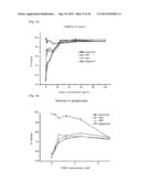 NOVEL ANTICANCER AGENTS COMPRISING PEPTIDES WITH CANCER-SPECIFIC TOXICITY diagram and image