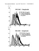 NOVEL ANTICANCER AGENTS COMPRISING PEPTIDES WITH CANCER-SPECIFIC TOXICITY diagram and image