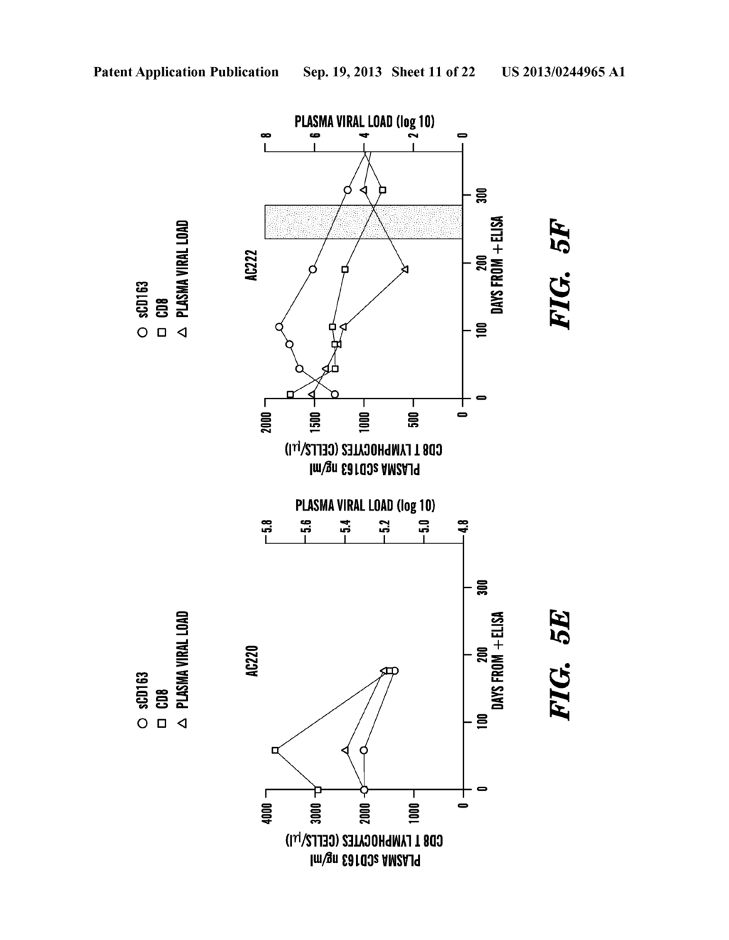 ASSAYS AND METHODS FOR DETERMINING RISK OF A MACROPHAGE-MEDIATED DISEASE     DEVELOPMENT IN A SUBJECT INFECTED WITH HIV - diagram, schematic, and image 12