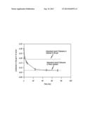 HYALURONIC ACID-BASED GELS INCLUDING LIDOCAINE diagram and image