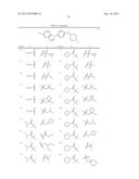 BICYCLIC GPR119 MODULATORS diagram and image