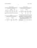 SYNERGISTIC ANTIMICROBIAL COMPOSITION diagram and image