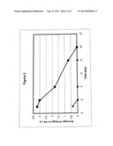 PREPARATIONS AND METHODS FOR AMELIORATING OR REDUCING PRESBYOPIA diagram and image