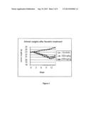 NITRILE DERIVATIVES AND THEIR PHARMACEUTICAL USE AND COMPOSITIONS diagram and image