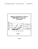 NITRILE DERIVATIVES AND THEIR PHARMACEUTICAL USE AND COMPOSITIONS diagram and image