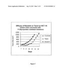 NITRILE DERIVATIVES AND THEIR PHARMACEUTICAL USE AND COMPOSITIONS diagram and image